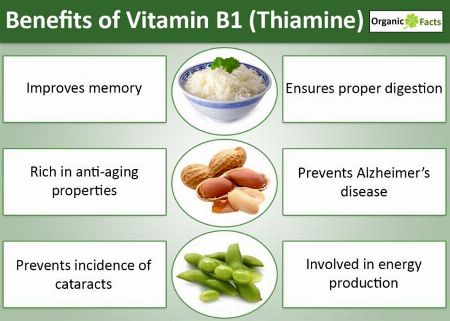 Vitamin B-1 Thiamin. 100mg. 250 Capsules Vitamin B1 Thiamine ...