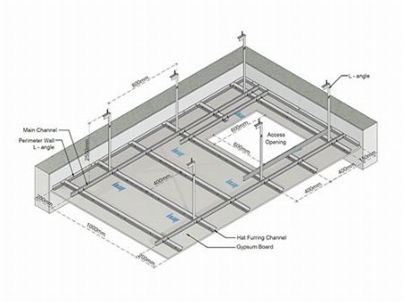 Knauf Gypsum Board Everything Else Metro Manila