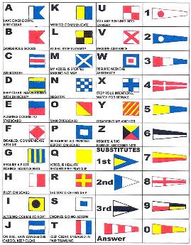 Ics (international Code Of Signals) Marine Signal Flag & Pennant, Set ...