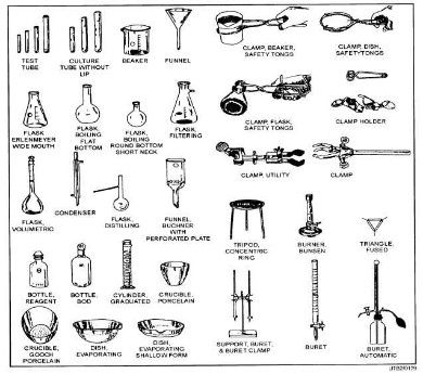Types Of Laboratory Apparatus